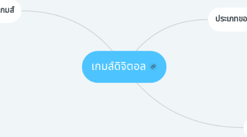 Mind Map: เกมส์ดิจิตอล