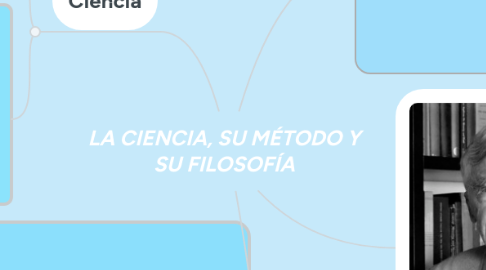 Mind Map: LA CIENCIA, SU MÉTODO Y SU FILOSOFÍA