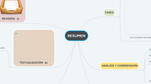 Mind Map: RESUMEN