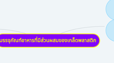 Mind Map: บรรจุภัณฑ์อาหารที่มีส่วนผสมของเกล็ดพลาสติก