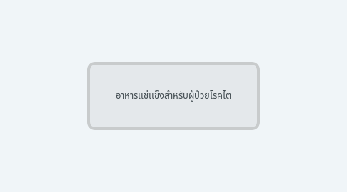 Mind Map: อาหารเเช่เเข็งสำหรับผู้ป่วยโรคไต