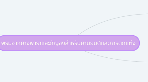 Mind Map: พรมจากยางพาราและกัญชงสำหรับยานยนต์และการตกแต่ง