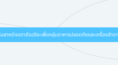 Mind Map: ระบบฟาร์มสาหร่ายเตาอัจฉริยะเพื่อกลุ่มอาหารปลอดภัยและเครื่องสำอาง