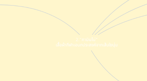 Mind Map: 2.“คามินโน่” เสื้อผ้ากีฬาเอนกประสงค์จากเส้นใยนุ่น