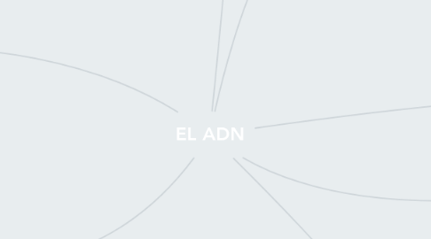 Mind Map: EL ADN