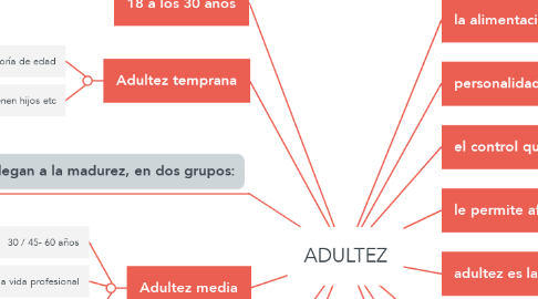 Mind Map: ADULTEZ