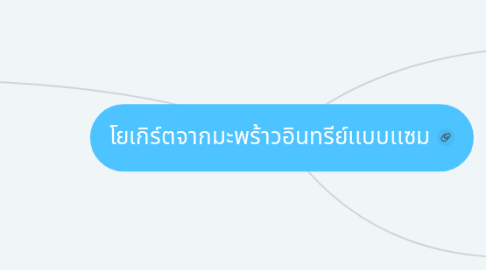 Mind Map: โยเกิร์ตจากมะพร้าวอินทรีย์เเบบเเซม