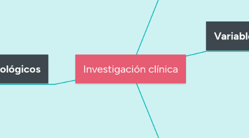 Mind Map: Investigación clínica