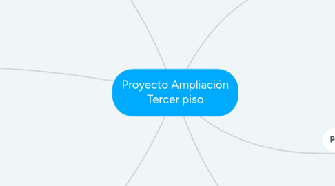 Mind Map: Proyecto Ampliación Tercer piso