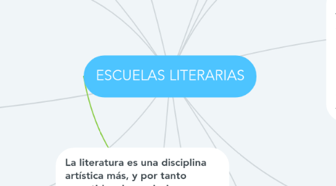 Mind Map: ESCUELAS LITERARIAS