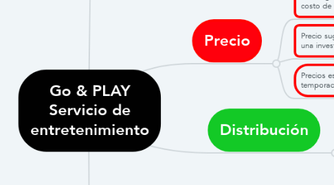 Mind Map: Go & PLAY Servicio de entretenimiento
