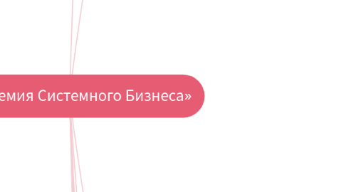 Mind Map: «Академия Системного Бизнеса»