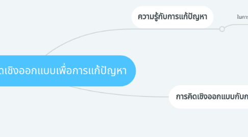Mind Map: ความรู้และการคิดเชิงออกแบบเพื่อการแก้ปัญหา