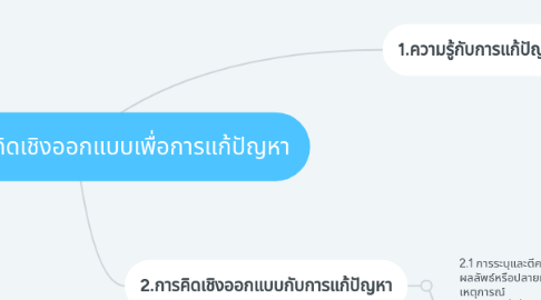 Mind Map: ความรู้และการคิดเชิงออกแบบเพื่อการแก้ปัญหา
