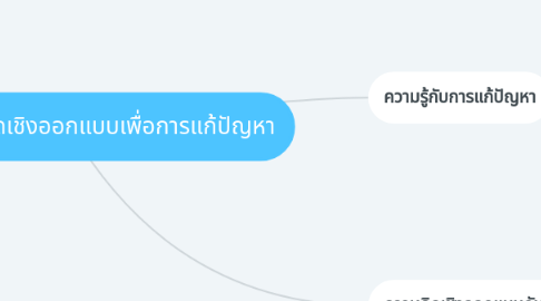 Mind Map: ควารู้และการคิดเชิงออกแบบเพื่อการแก้ปัญหา