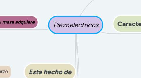 Mind Map: Piezoelectricos