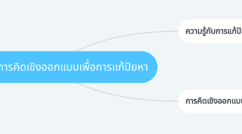 Mind Map: ความรู้และการคิดเชิงออกแบบเพื่อการแก้ปัยหา