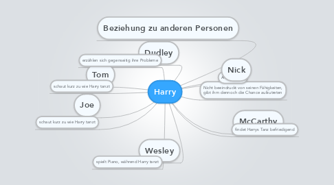 Mind Map: Harry