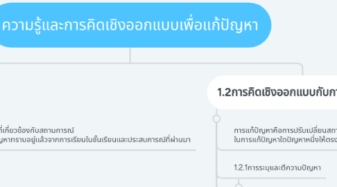 Mind Map: ความรู้และการคิดเชิงออกแบบเพื่อแก้ปัญหา