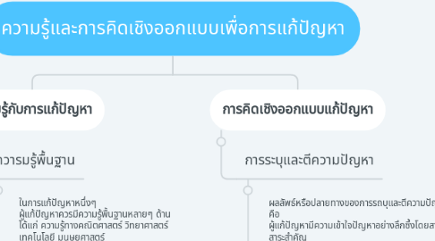 Mind Map: ความรู้และการคิดเชิงออกแบบเพื่อการแก้ปัญหา