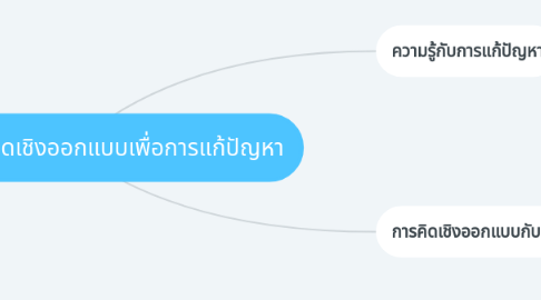 Mind Map: ความรู้และการคิดเชิงออกแบบเพื่อการแก้ปัญหา