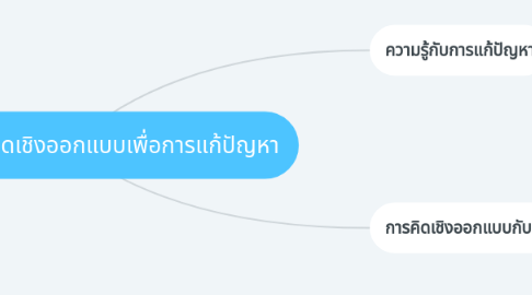 Mind Map: ความรู้และการคิดเชิงออกแบบเพื่อการแก้ปัญหา