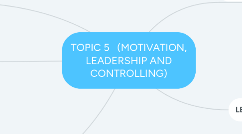 Mind Map: TOPIC 5 (MOTIVATION, LEADERSHIP AND CONTROLLING)