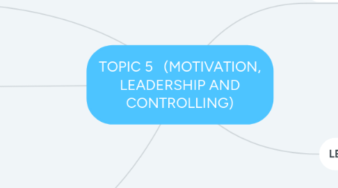 Mind Map: TOPIC 5   (MOTIVATION, LEADERSHIP AND CONTROLLING)