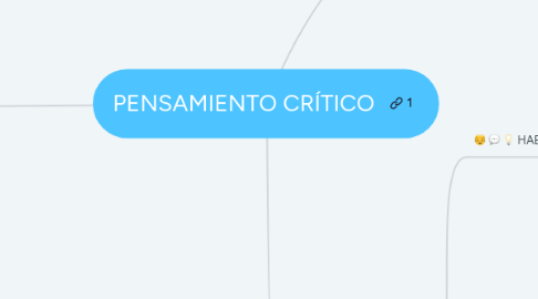 Mind Map: PENSAMIENTO CRÍTICO