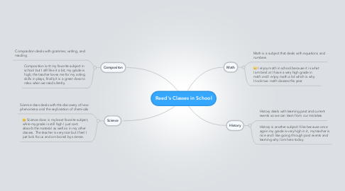 Mind Map: Reed's Classes in School