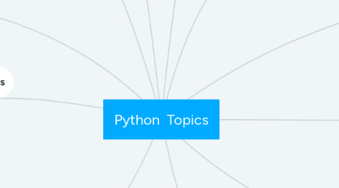 Mind Map: Python Topics