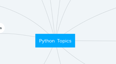 Mind Map: Python  Topics