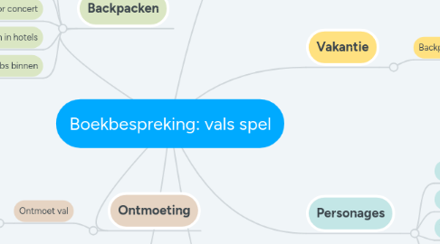 Mind Map: Boekbespreking: vals spel