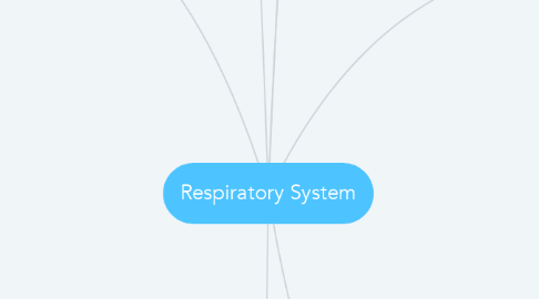 Mind Map: Respiratory System
