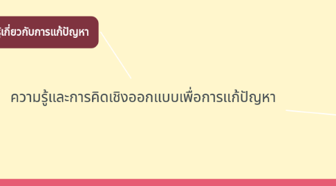 Mind Map: ความรู้และการคิดเชิงออกแบบเพื่อการแก้ปัญหา