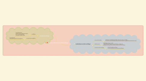 Mind Map: ความรู้และการคิดเชิงออกแบบเพื่อการแก้ปัญหา