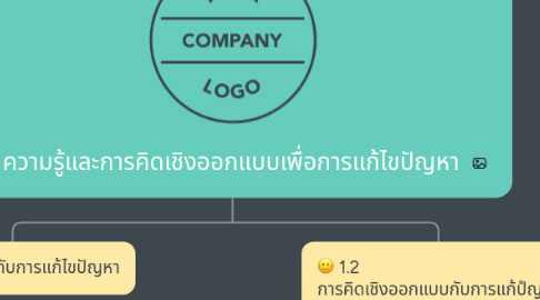 Mind Map: ความรู้และการคิดเชิงออกแบบเพื่อการแก้ไขปัญหา