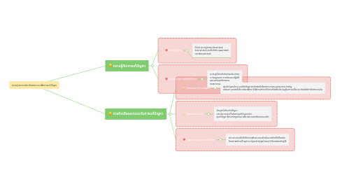 Mind Map: ความรู้เเละการคิดเชิงออกเเบบเพื่อการเเก้ปัญหา