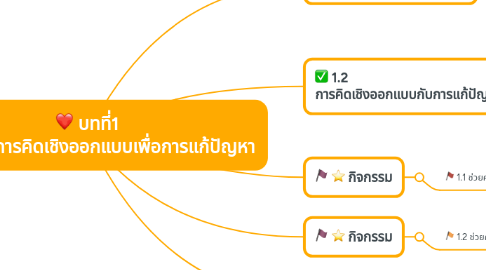 Mind Map: บทที่1 ความรู้และการคิดเชิงออกแบบเพื่อการแก้ปัญหา