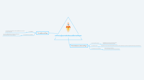 Mind Map: บทที่1ความรู้และการคิดเชิงแบบเพื่อการแก้ปัญหา