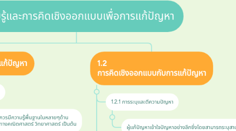 Mind Map: ความรู้และการคิดเชิงออกแบบเพื่อการแก้ปัญหา