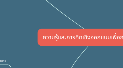 Mind Map: ความรู้และการคิดเชิงออกแบบเพื่อการแก้ปัญหา