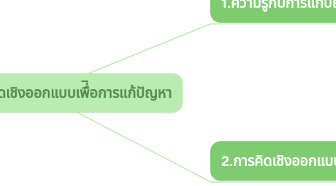 Mind Map: ความรู้และการคิดเชิงออกแบบเพื่ิอการแก้ปัญหา