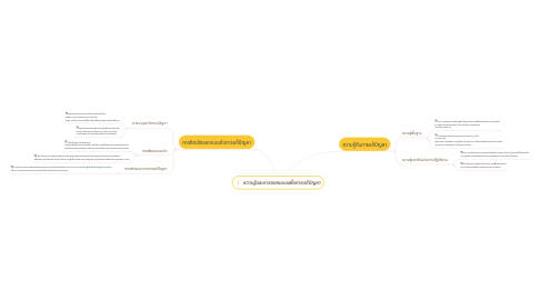 Mind Map: ความรู้และการออกแบบเพื่อการแก้ปัญหา