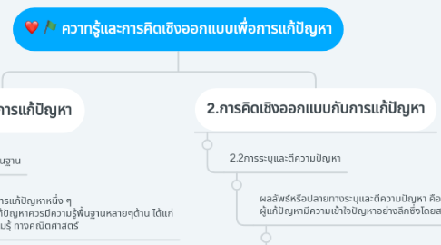 Mind Map: ควาทรู้และการคิดเชิงออกแบบเพื่อการแก้ปัญหา