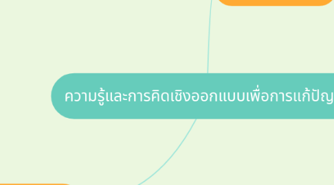 Mind Map: ความรู้และการคิดเชิงออกแบบเพื่อการแก้ปัญหา