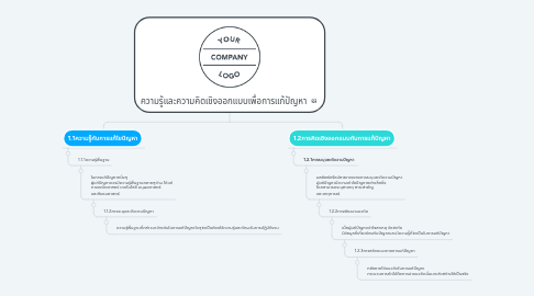 Mind Map: ความรู้และความคิดเชิงออกแบบเพื่อการแก้ปัญหา