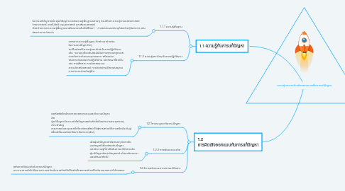 Mind Map: ความรู้และการคิดเชิงออกแบบเพื่อการแก้ปัญหา