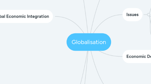 Mind Map: Globalisation