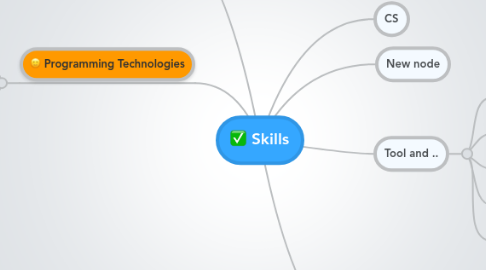 Mind Map: Skills